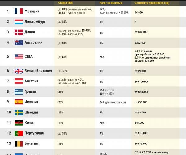 Сравнение онлайн-казино от разных провайдеров игр